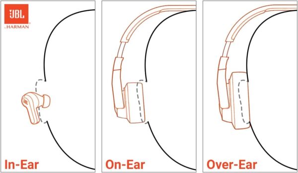 JBL Tune 720BT - Wireless Over-Ear Headphones - Image 3