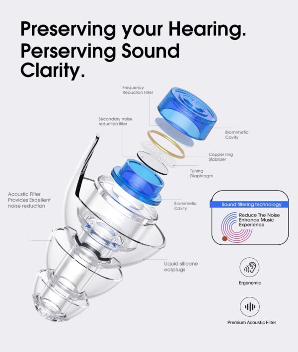 Hearprotek Concert Ear Plugs, 2Pairs Reusable high Fidelity - Image 2